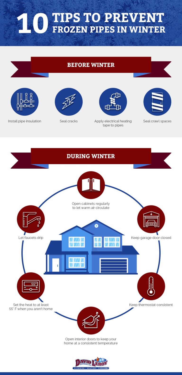 Prevent Frozen Pipes How To Avoid Freezing Pipes